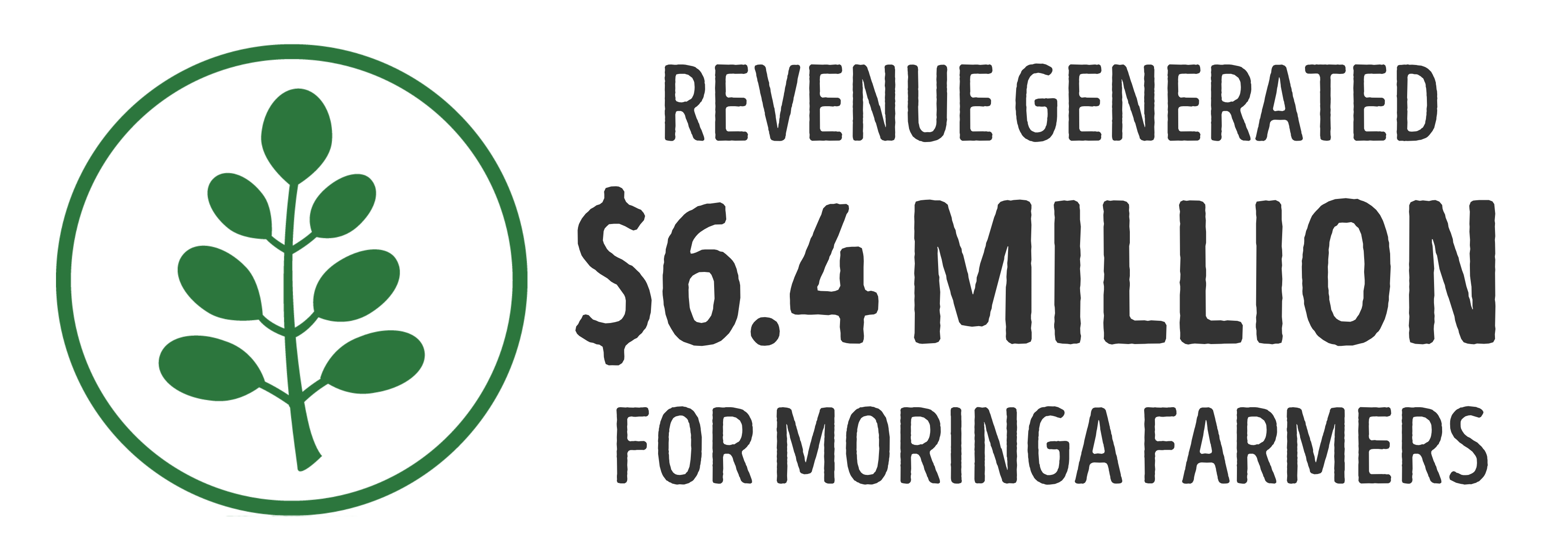 Revenue Generated: 5,200,000 For Moringa Farmers