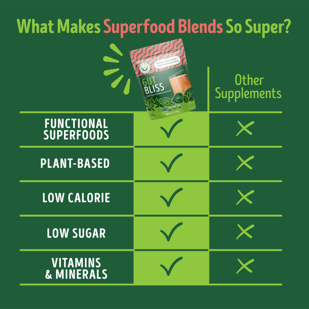 Gut Bliss Superfood Blend