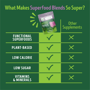 Mood Magic Superfood Blend