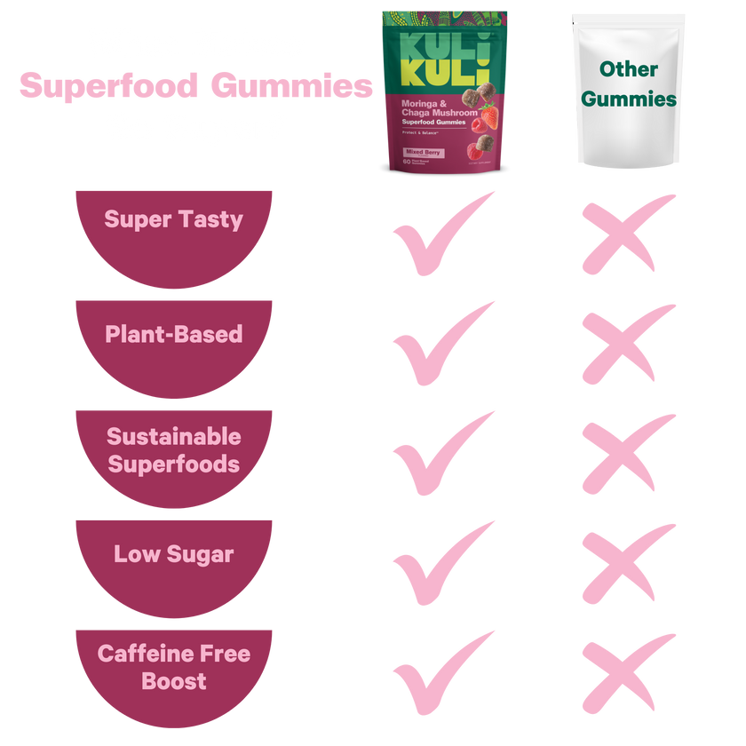 Kuli Kuli Superfood Gummies - Mixed Berry Flavor