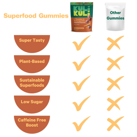 Superfood Gummies - Cacao Cinnamon Flavor