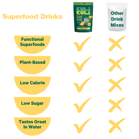 Crave Reset Superfood Drink Mix