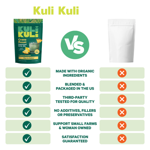 Comparison chart of Kuli Kuli Crave Reset versus a generic supplement: made with organic ingredients, blended and packaged in the US, third-party tested, no additives, supports small farms, and satisfaction guaranteed.