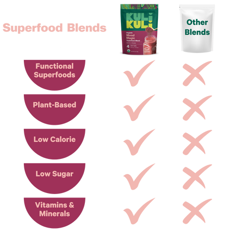 Mood Magic Superfood Blend