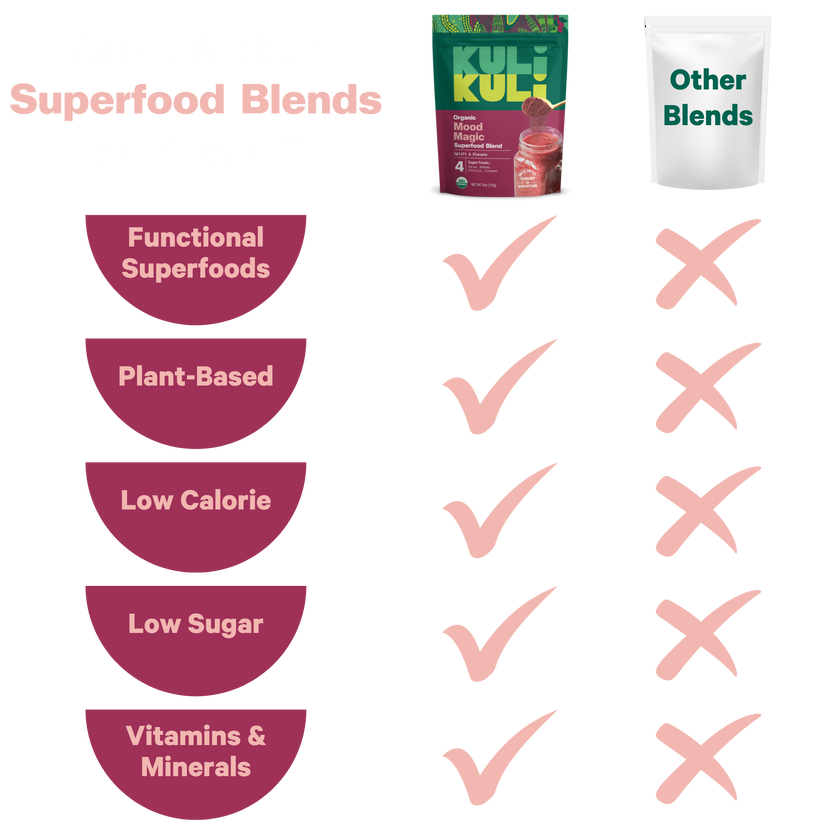 Kuli Kuli Mood Magic Superfood Blend