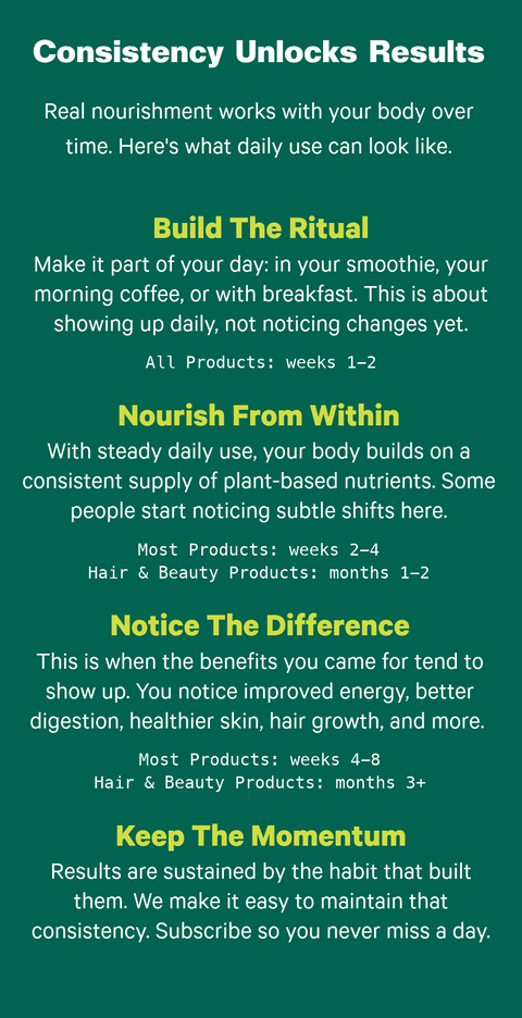 Consistency Unlocks Results: a four-stage timeline showing how Kuli Kuli benefits build with daily use over weeks to months.