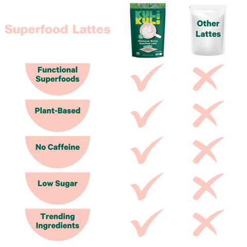 Hibiscus Berry Superfood Latte