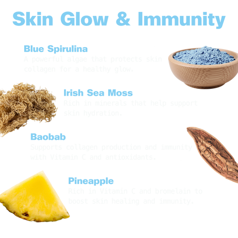 Ingredient guide for Skin Glow & Immunity gummies showing blue spirulina powder, Irish sea moss, baobab pod, and pineapple, each with a short description of its benefits.