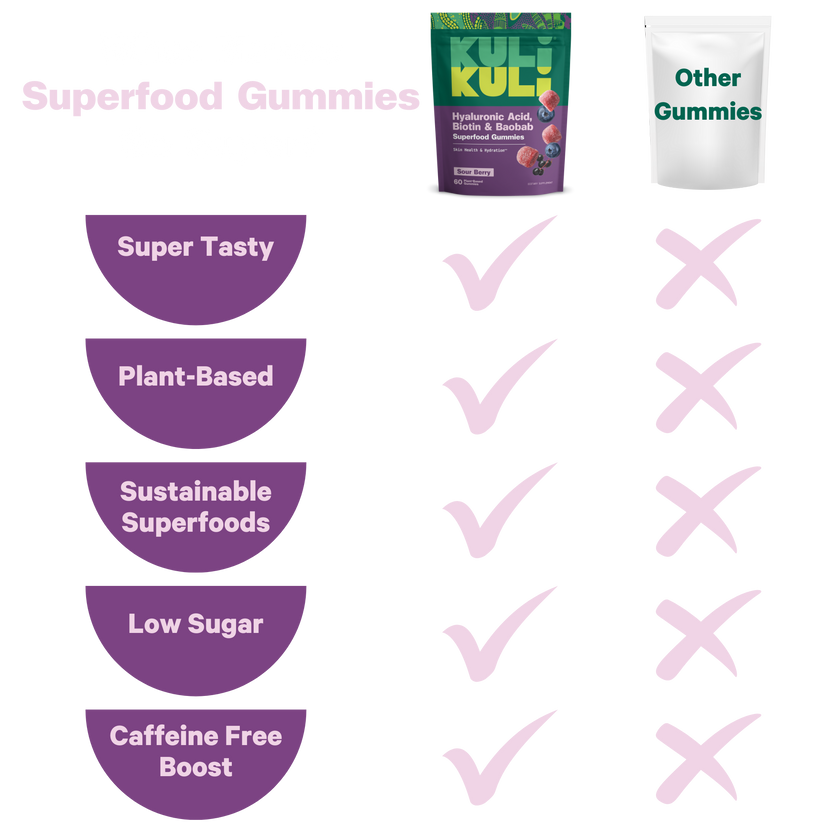 Kuli Kuli Superfood Gummies - Sour Berry Flavor