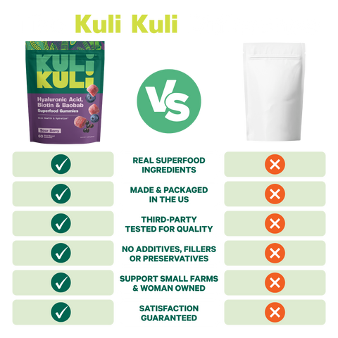 Comparison chart of Kuli Kuli Sour Berry gummies vs. a generic brand. Kuli Kuli offers real superfood ingredients, is made and packaged in the US, is third-party tested, has no additives, fillers, or preservatives, supports small farms, is woman-owned, and is satisfaction guaranteed.