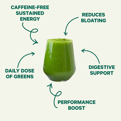 Green Super Greens smoothie surrounded by benefits: caffeine-free sustained energy, reduces bloating, daily dose of greens, digestive support, performance boost.