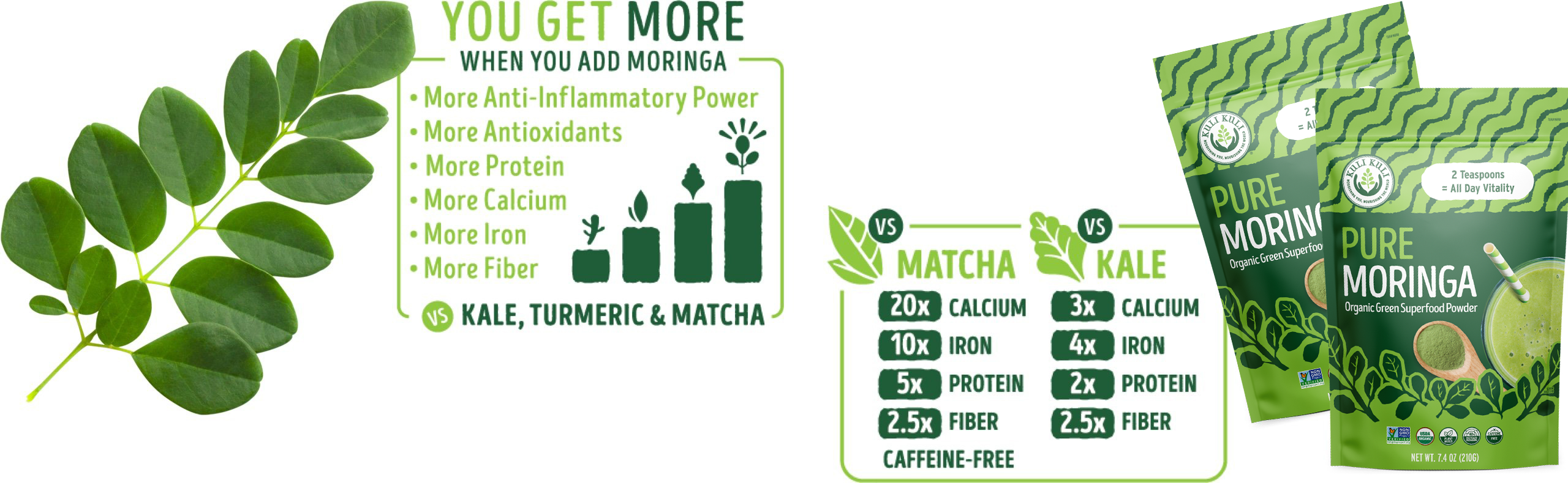 
      
            Why Moringa
            