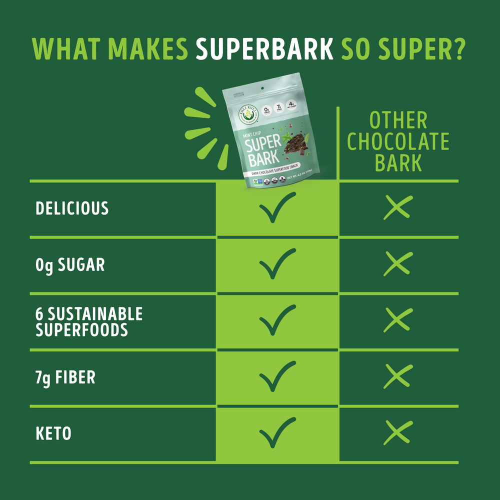 Mint Chip SuperBark™
