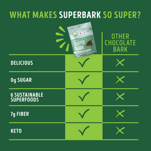 Mint Chip SuperBark™