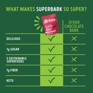 Raspberry Chia SuperBark™