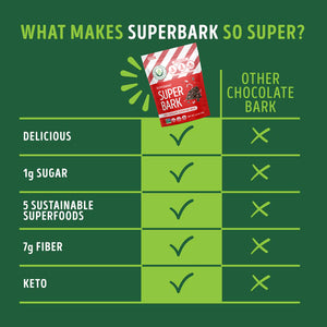 Peppermint SuperBark - Limited Edition!